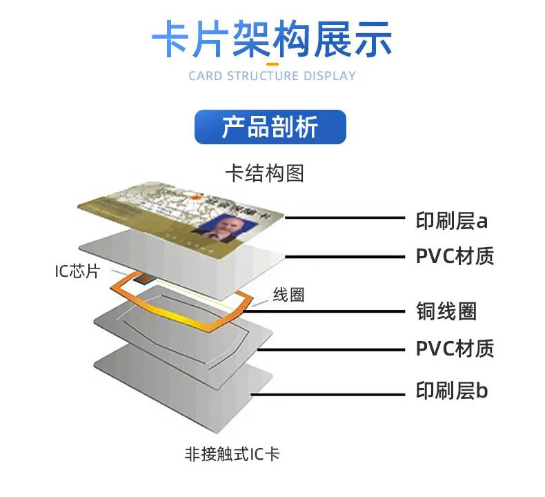 感应式IC卡 M1卡结构图