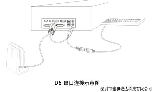 D6接触式IC卡读写机/读卡器