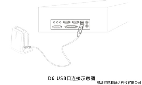 D6接触式IC卡读写机/读卡器